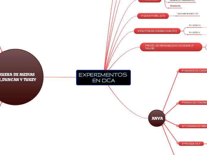 EXPERIMENTOS EN DCA