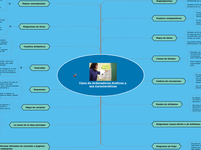 Tipos de Ordenadores Graficos y sus Características