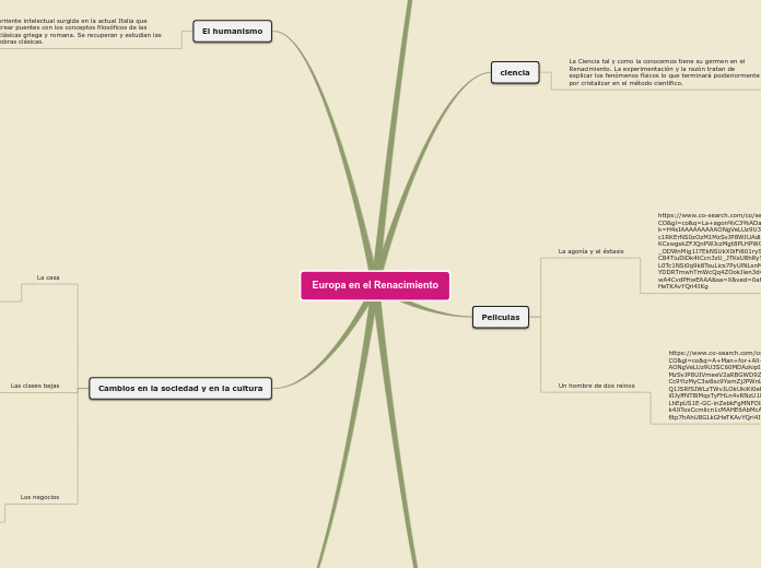 Sample Mind Map