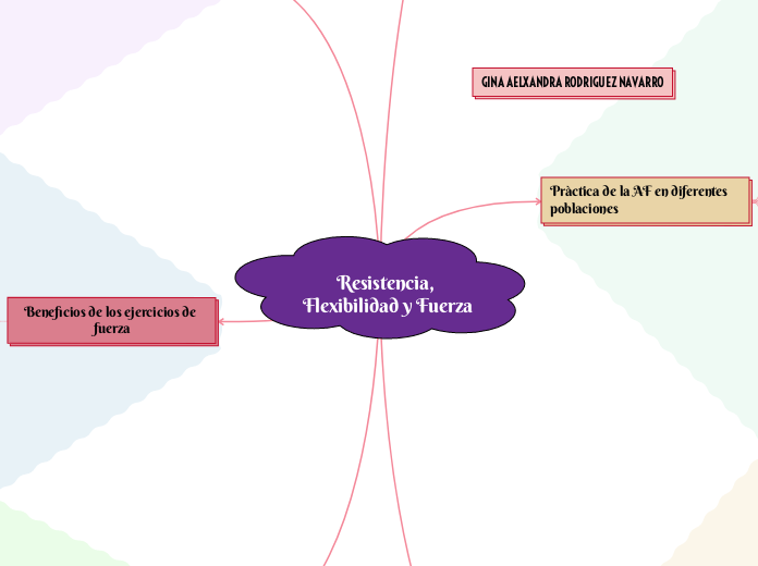Resistencia, Flexibilidad y Fuerza