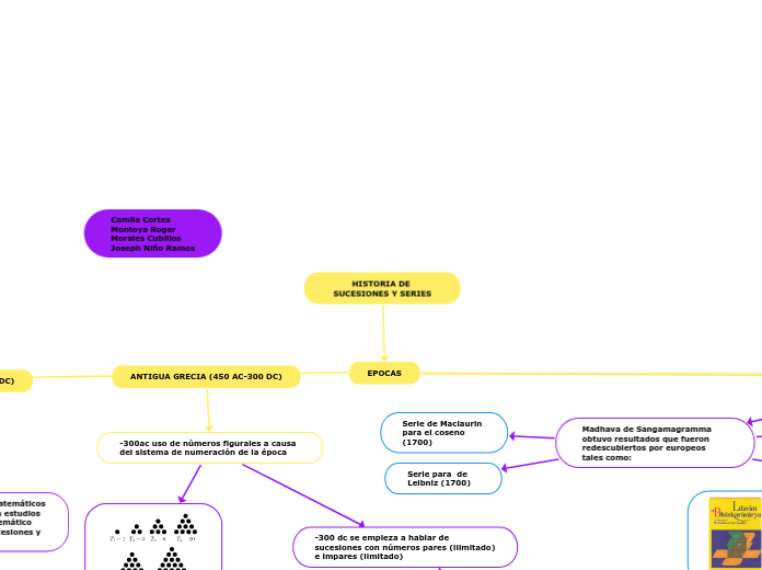 HISTORIA DE SUCESIONES Y SERIES