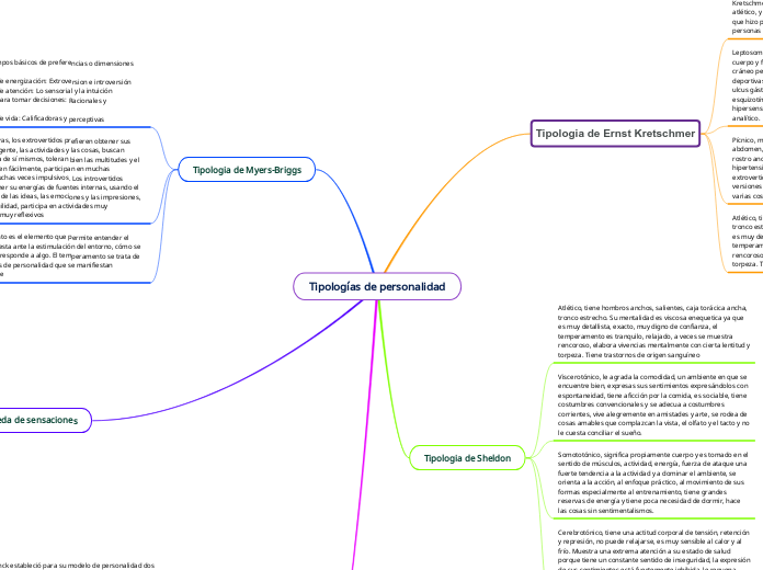 Tipologías de personalidad