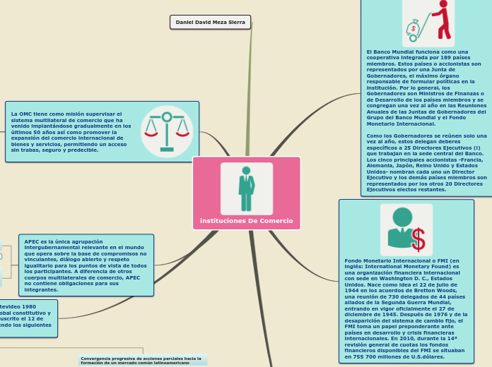 instituciones De Comercio