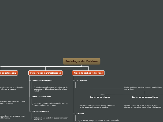 Sociologia del Folklore