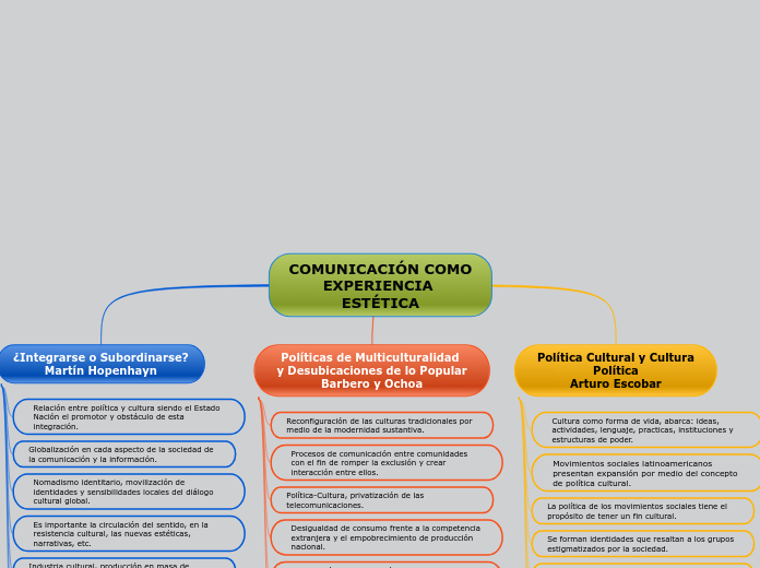 COMUNICACIÓN COMO
EXPERIENCIA ESTÉTICA