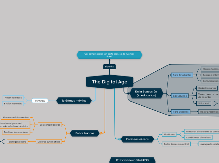 The Digital Age
