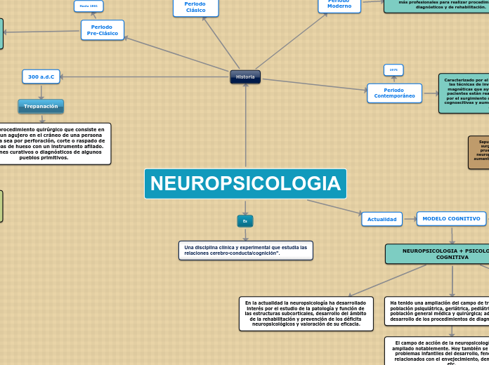 NEUROPSICOLOGIA