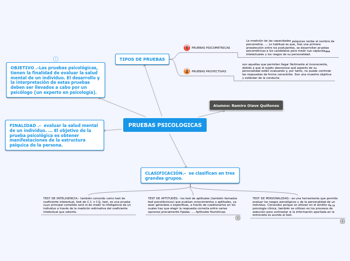 Sample Mind Map