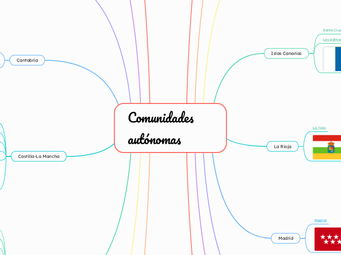 Comunidades autónomas