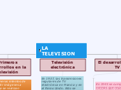 LA TELEVISION