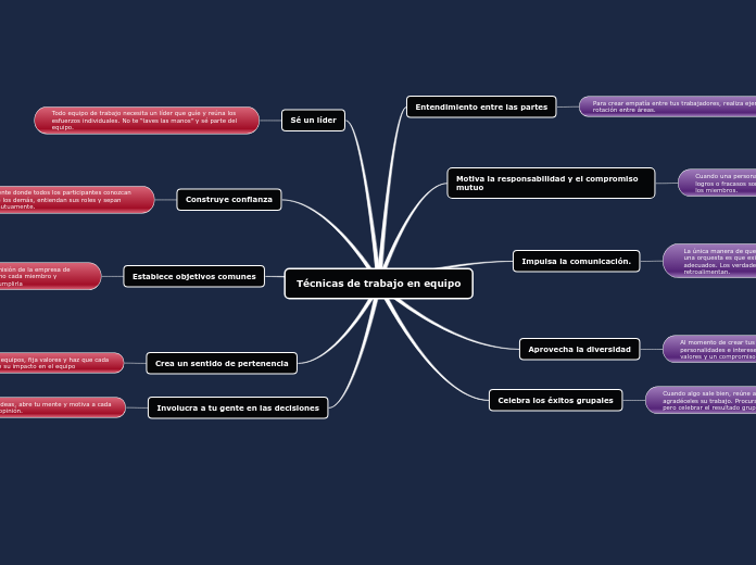 Técnicas de trabajo en equipo
