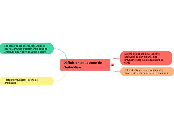 Définition de la zone de chalandise