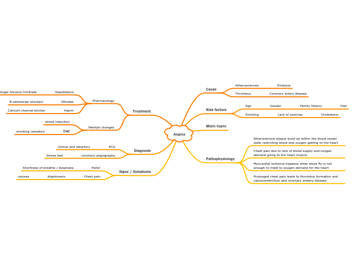 Organigram