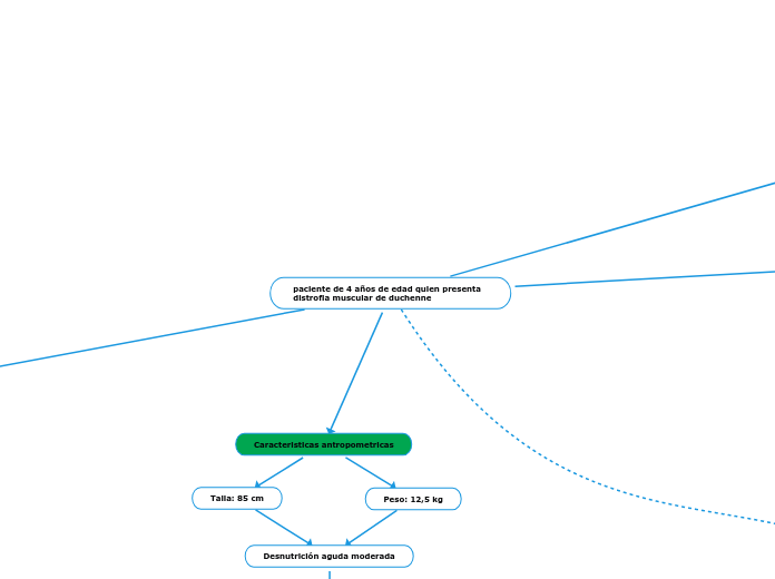 paciente de 4 años de edad quien presenta distrofia muscular de duchenne