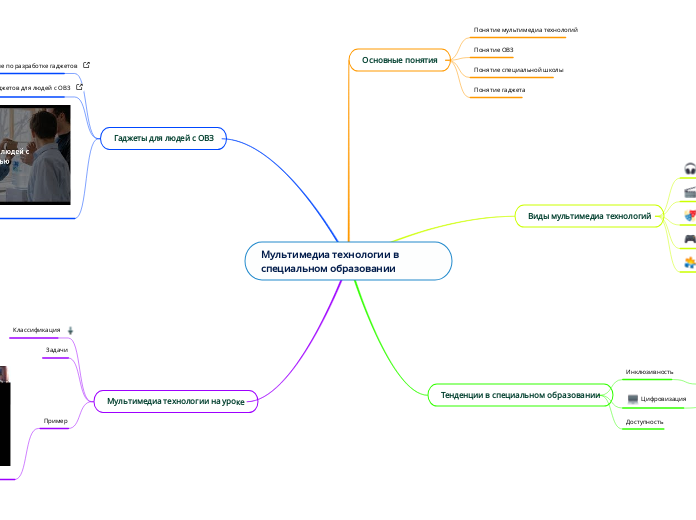 Мультимедиа технологии в специальном образовании