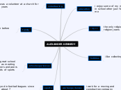 ABOUT ME MIND MAP ALEX.K