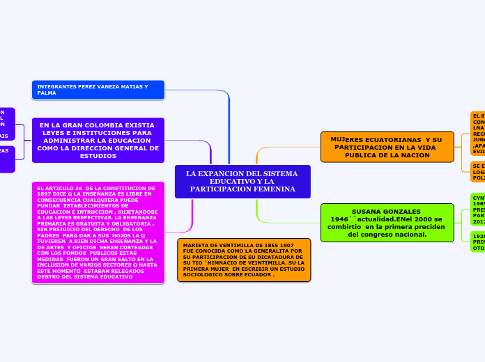 LA EXPANCION DEL SISTEMA EDUCATIVO Y LA PARTICIPACION FEMENINA