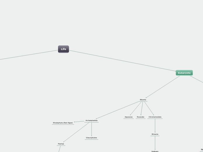 Phylogeny of Life