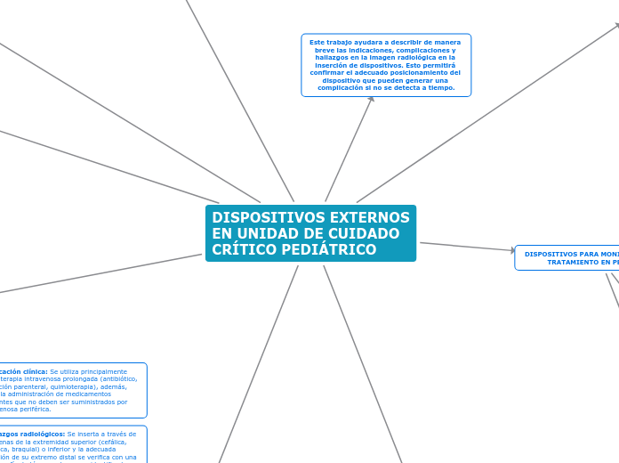 DISPOSITIVOS EXTERNOS
EN UNIDAD DE CUIDADO
CRÍTICO PEDIÁTRICO