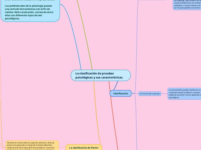 mapa de laura alejandra arias 100100580