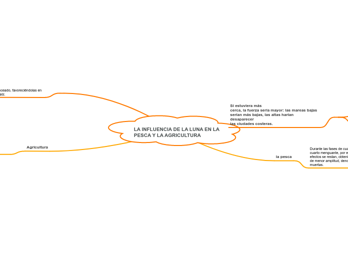 LA INFLUENCIA DE LA LUNA EN LA PESCA Y LA AGRICULTURA