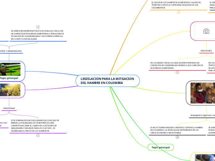 LEGISLACION PARA LA MITGACION DEL HAMBRE EN COLOMBIA