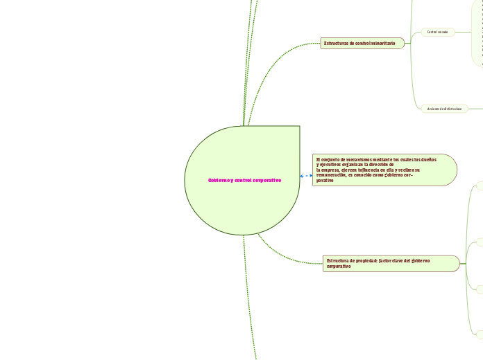 Gobierno y control corporativo