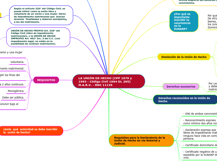 LA UNIÓN DE HECHO (CPP 1979 y 1993 - Código Civil 1984 DL 295) M.A.R.V. - RNC 11135