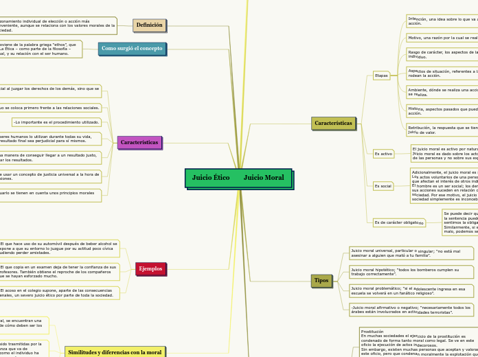 Juicio Ético         Juicio Moral