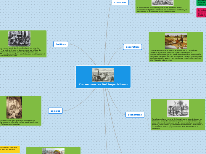 Consecuencias Del Imperialismo