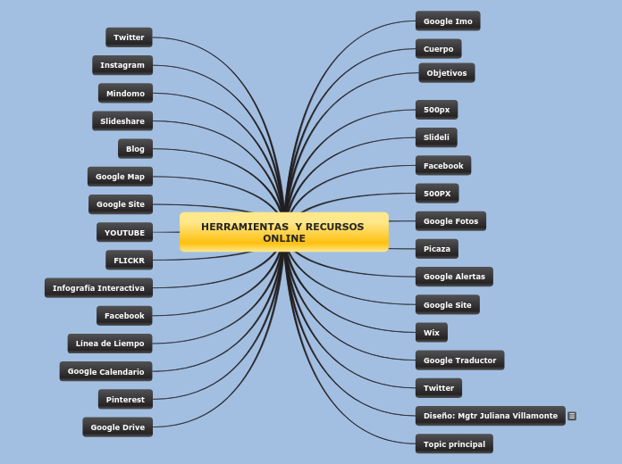 HERRAMIENTAS  Y RECURSOS DIGITALES