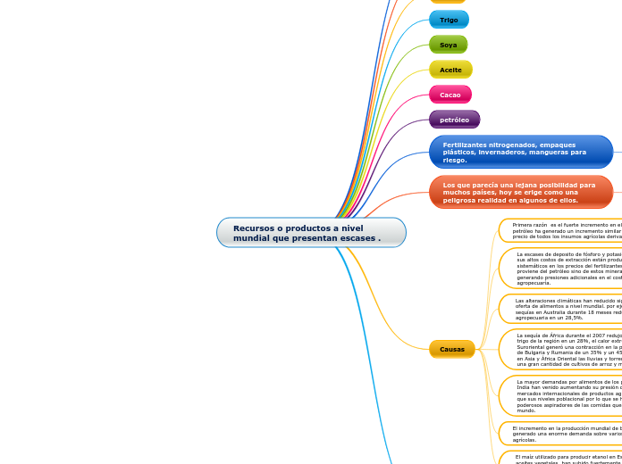 Recursos o productos a nivel mundial que presentan escases .