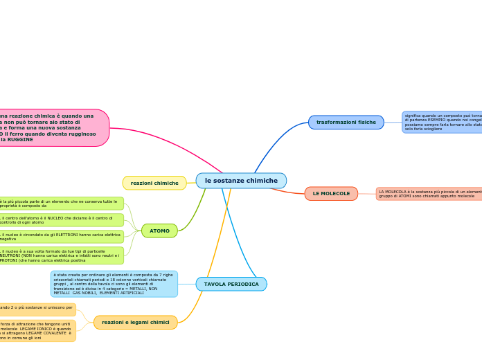 mappa scienzed