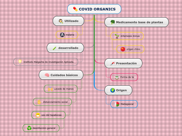 COVID ORGANICS