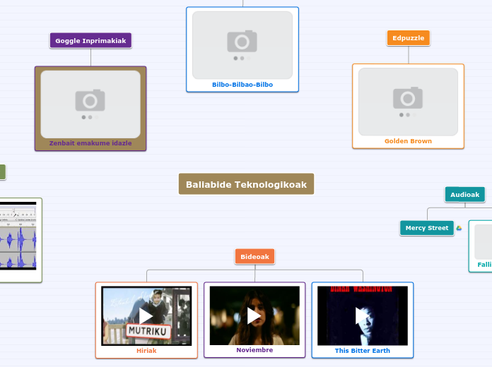 Baliabide Teknologikoak