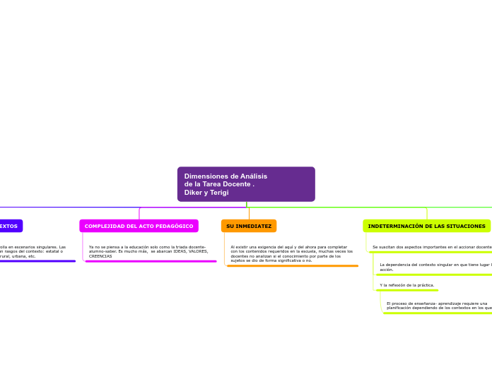 Organigrama arbol