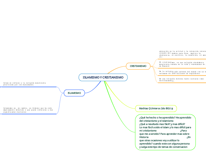 ISLAMISMO Y CRISTIANISMO