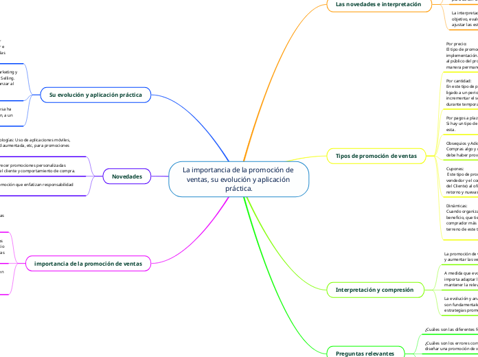 La importancia de la promoción de ventas, su evolución y aplicación práctica.