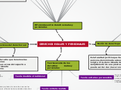 derechos reales y personales 