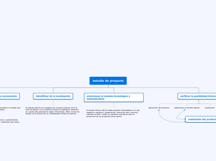 estudio de proyecto