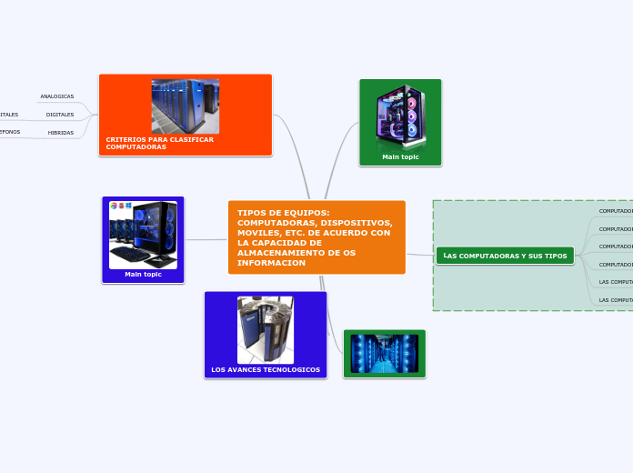 TIPOS DE EQUIPOS: COMPUTADORAS, DISPOSITIVOS, MOVILES, ETC. DE ACUERDO CON LA CAPACIDAD DE ALMACENAMIENTO DE OS INFORMACION