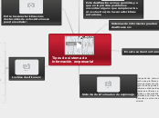 Tipos de sistema de información empresarial