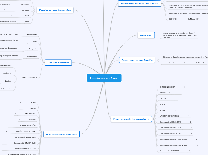 Funciones en Excel