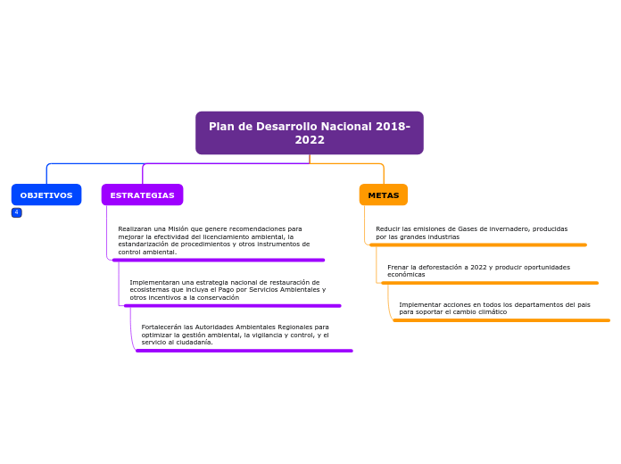 Organigrama arbol