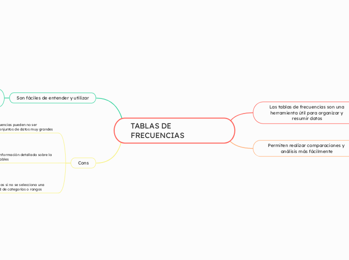 TABLAS DE FRECUENCIAS