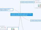 mapa mental-actividad 3