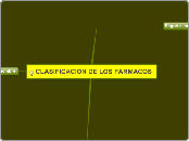 CLASIFICACION DE LOS FARMACOS