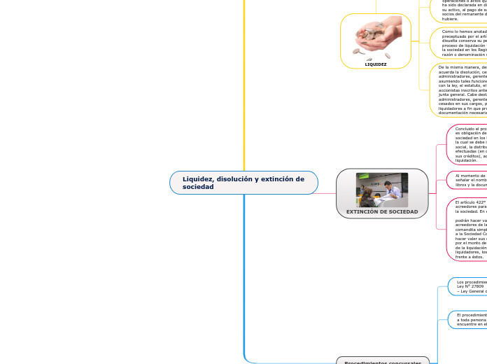 Liquidez, disolución y extinción de sociedad