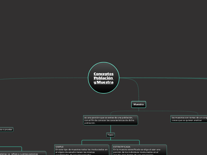 Conceptos Población y Muestra