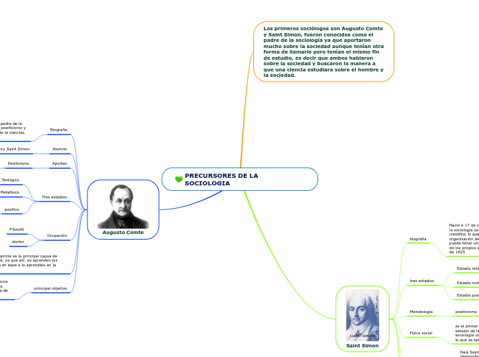 PRECURSORES DE LA SOCIOLOGIA